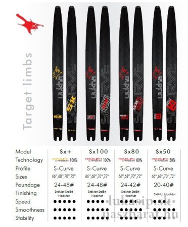 Uukha target SX+ (ILF) íj karok - kiárusítás